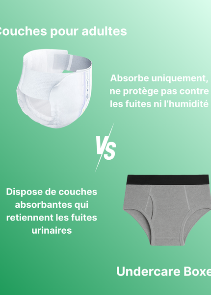 Culotte absorbante