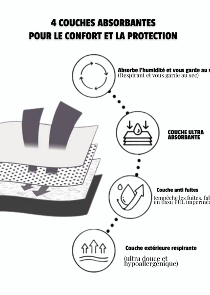 Culotte absorbante